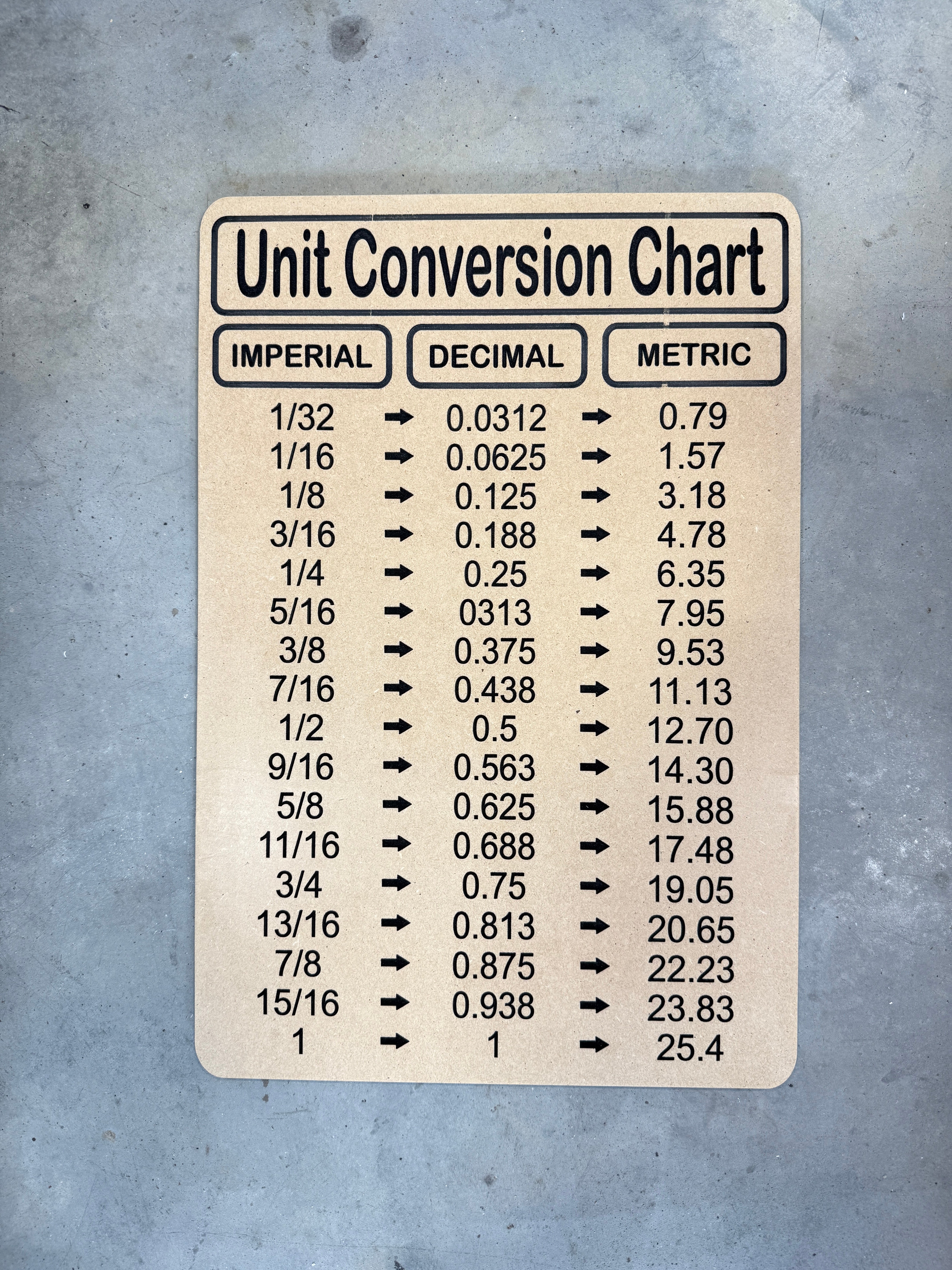 Unit Conversion Chart – Southern Adoornments Decor